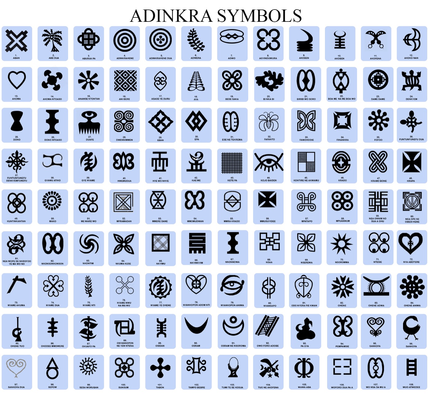 Gyaman Adinkra symbols